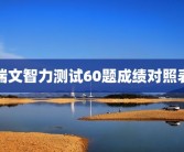 瑞文智力测试60题成绩对照表